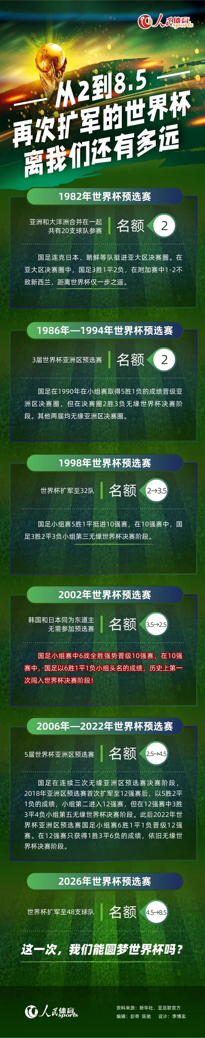 根据TA的报道，皇马官宣与安切洛蒂续约至2026年，不过后者可能会以教练或者是其他身份履职。